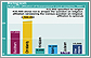 Graph showing 2001 Census of religious affiliations